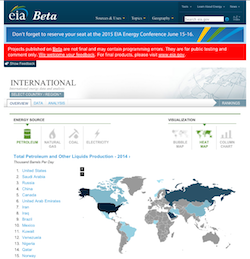 EIA International Energy Portal