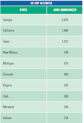 E2 Q1 2015 top clean job states