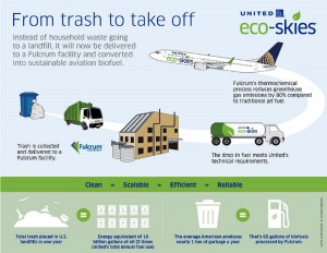 Infographic_Fulcrum