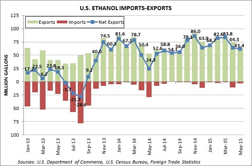 ethanolimportsexports1