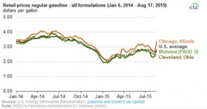 eia-outage