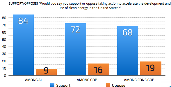 ClearPath Clean Energy Poll