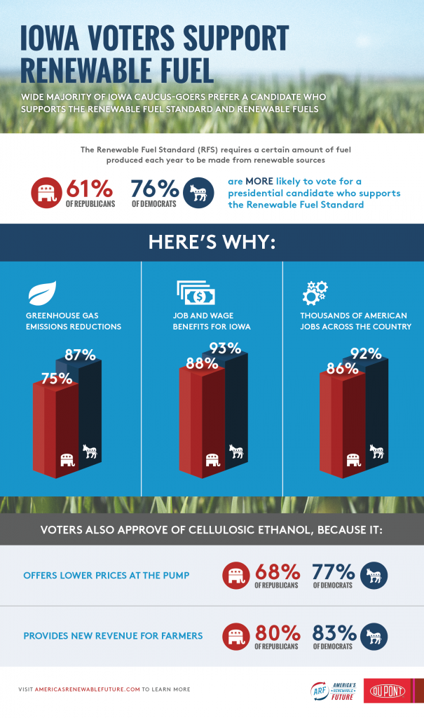 Dupont_ARF_Infographic_Final