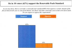 API-RFS Poll Question-1