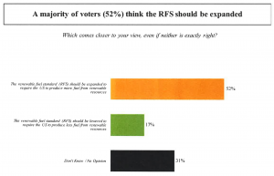 API-RFS Poll Question -2