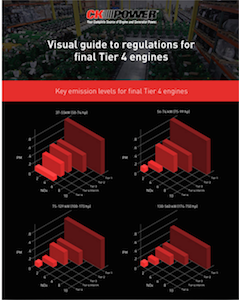 CK Power Tier 4 Emission Regulations Infographic