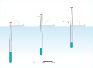 offshore wind prototype