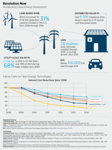 revolution-now-infographic