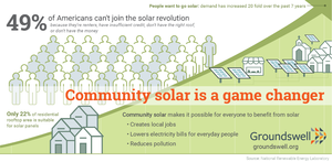 CommunitySolar