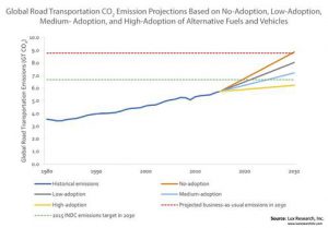 Lux CO2 report