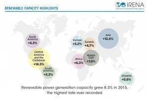 RE Capacity Highlight_Infographic