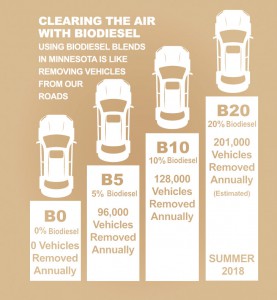 infographic-biofuel1