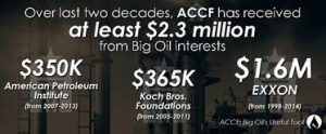 ACCF infographic