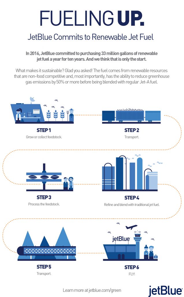 JB_Sustainability_Chart_5.5x8.5_V3