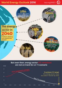 weo2016infographic