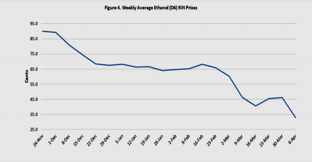 Rin Prices 2018 Chart