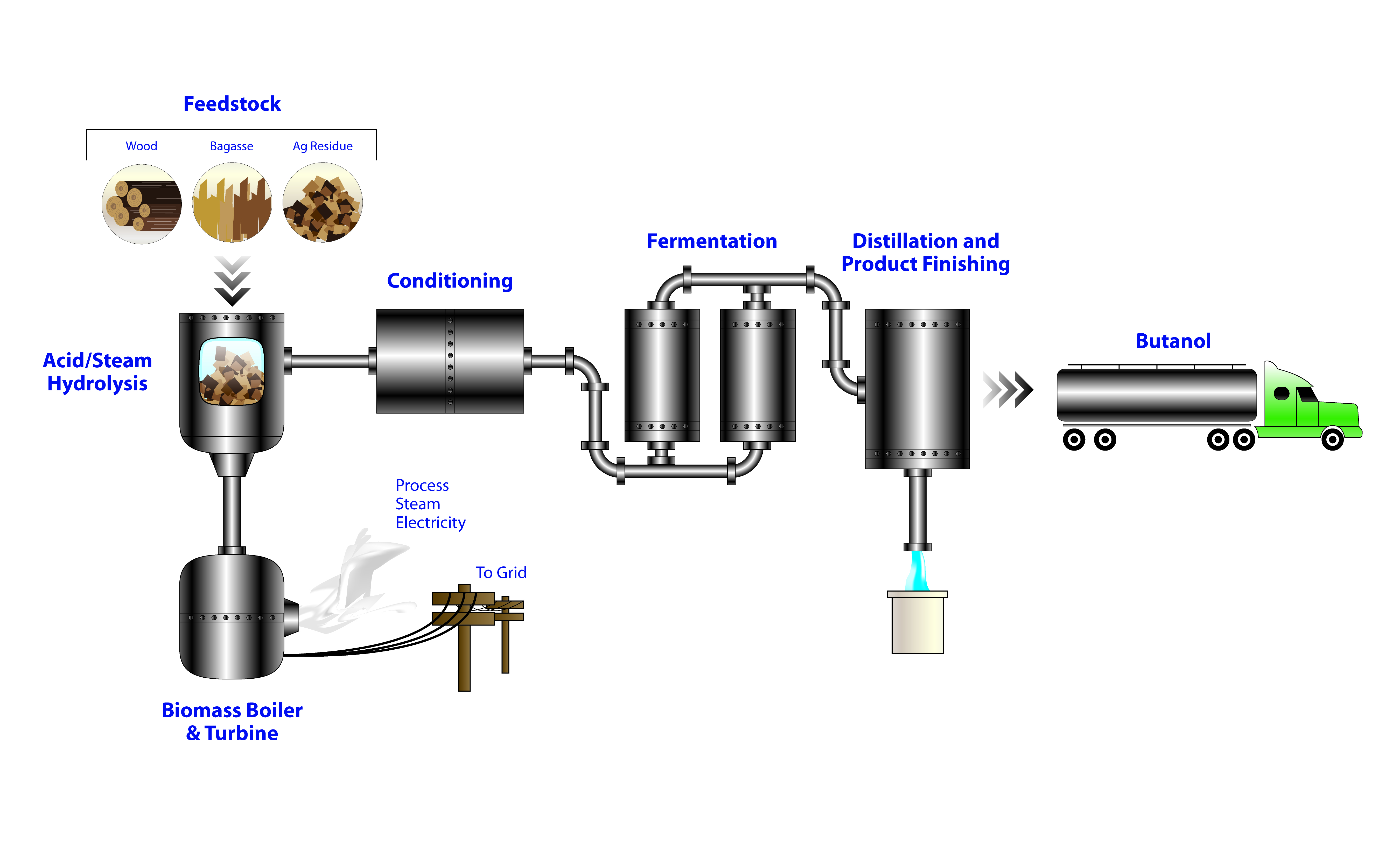 Steam distillation in plants фото 87